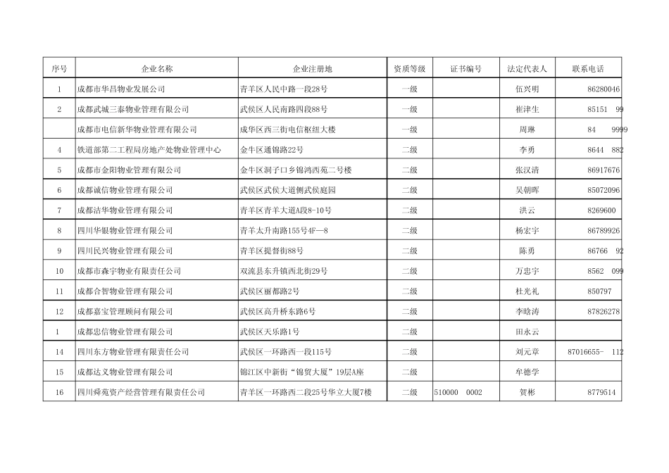 成都物业管理公司_第1页