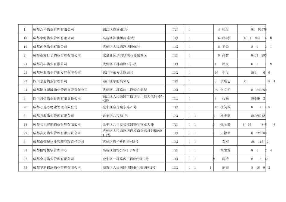 成都物业管理公司_第2页