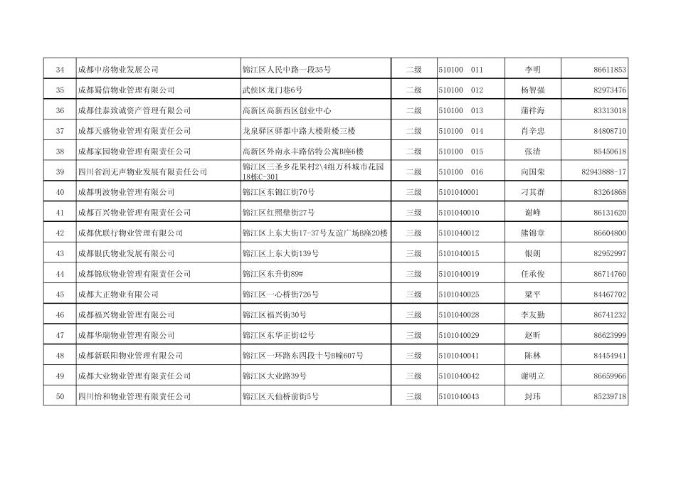 成都物业管理公司_第3页