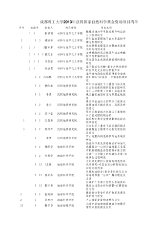成都理工大学2013年获得国家自然科学基金资助项目清单