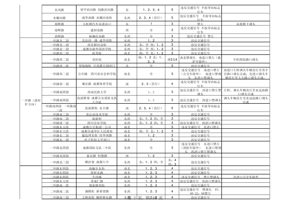成都电子眼分布_第2页