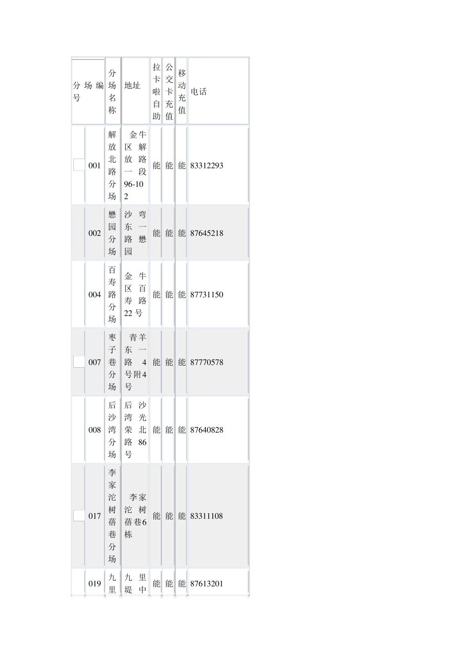 成都红旗超市分布_第1页