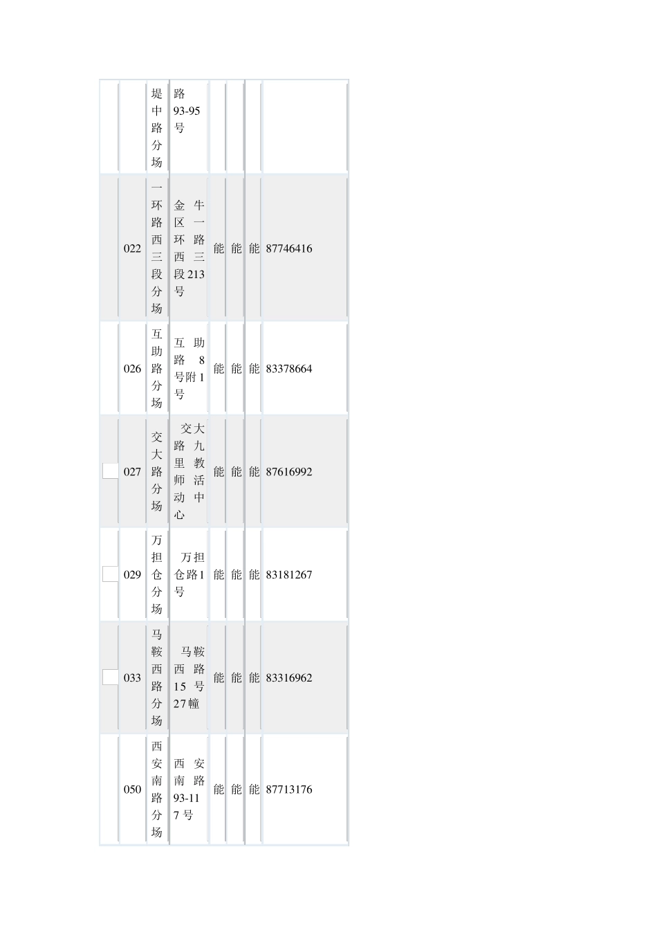 成都红旗超市分布_第2页