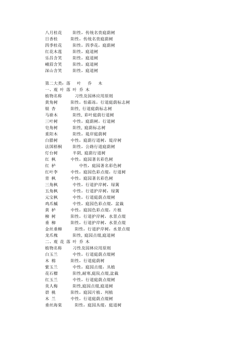 成都苗圃中常用的园林绿化苗木品种及应用_第2页