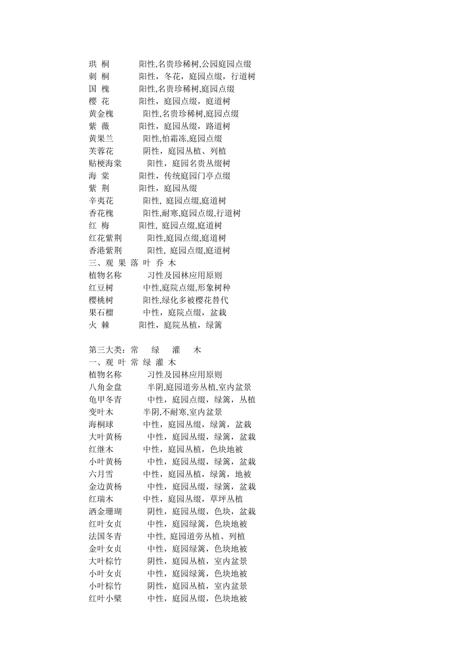 成都苗圃中常用的园林绿化苗木品种及应用_第3页