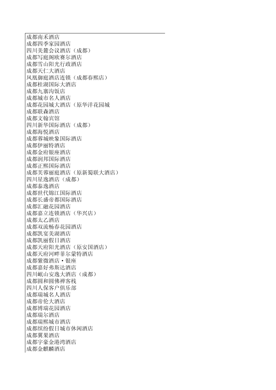 成都酒店目录_第2页