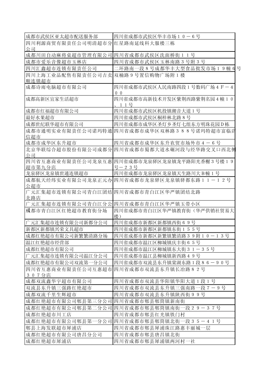 成都零售商行通讯录_第3页