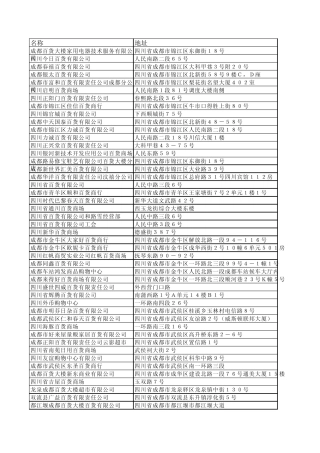 成都零售商行通讯录