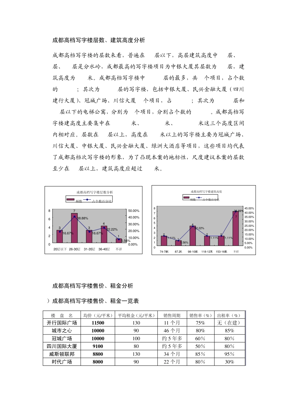 成都高档写字楼市场分析报告_第3页