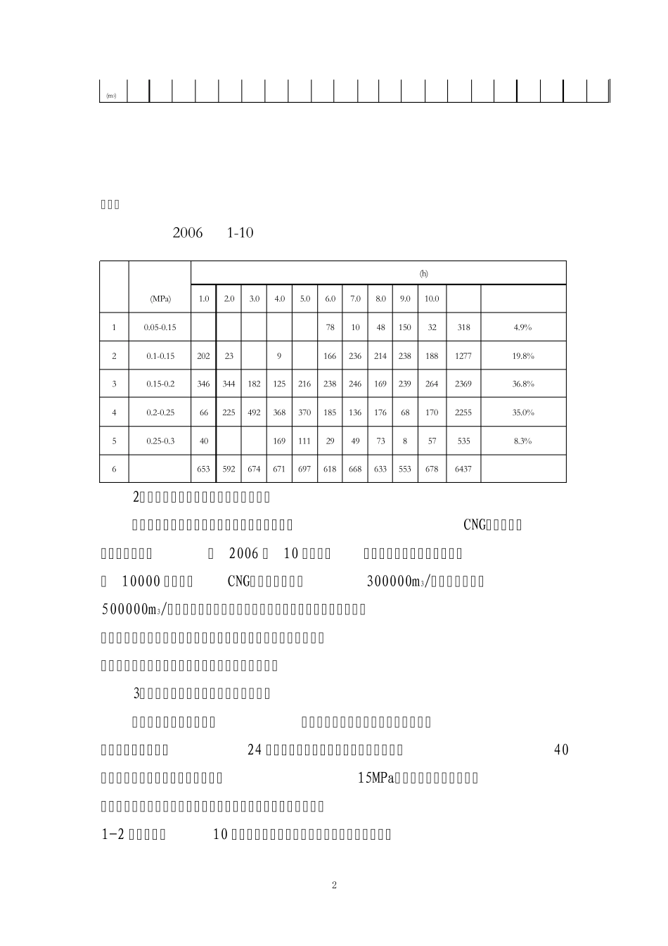 成都鲁能科华中路CNG加气站增容技术改造方案_第2页