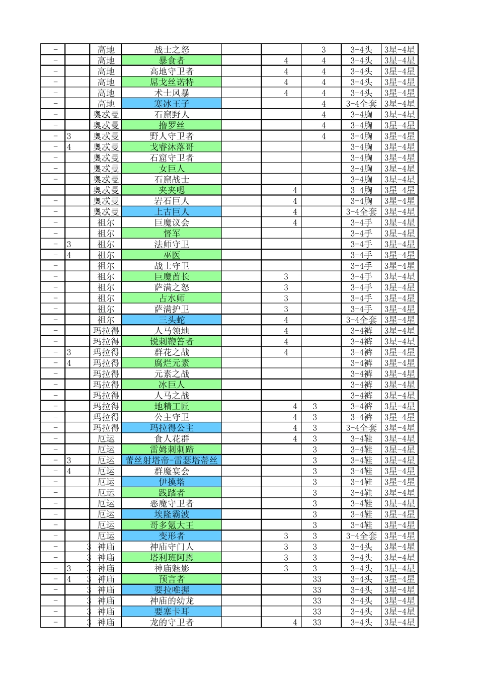 我叫MTonline副本信息一览表2.5.0_第2页