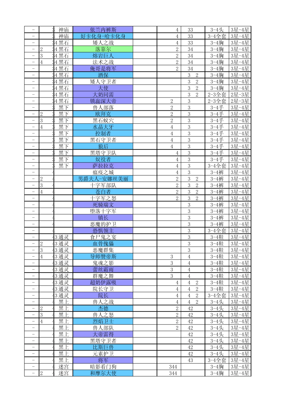 我叫MTonline副本信息一览表2.5.0_第3页