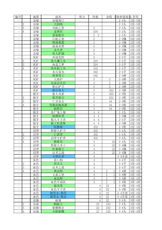 我叫MTonline副本信息一览表2.5.0