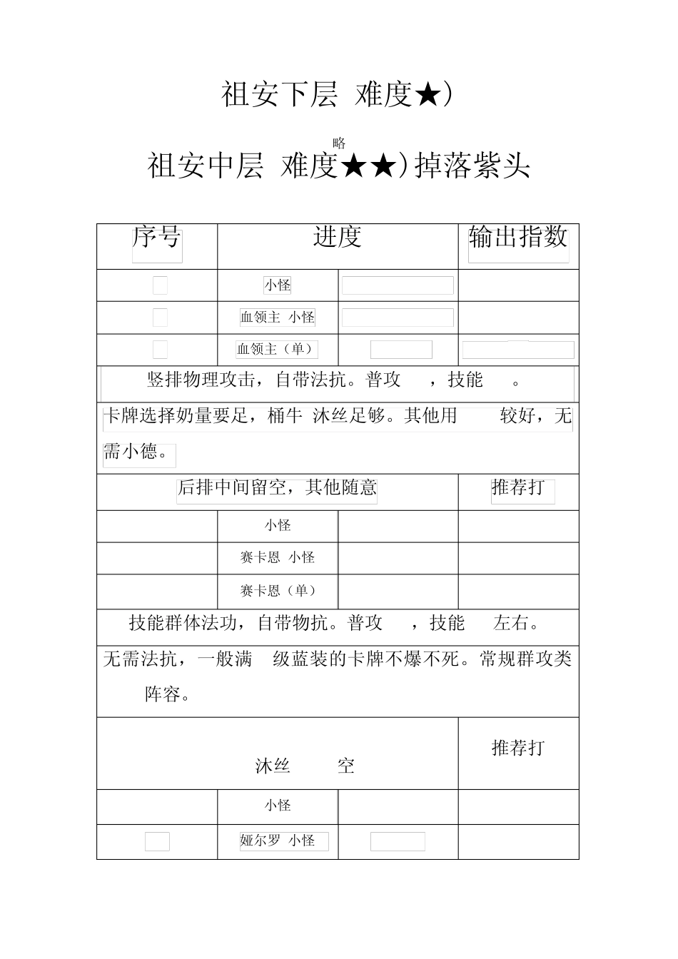 我叫MT公会副本(祖安+火焰之心)详细攻略BOSS站位血量阵容_第1页