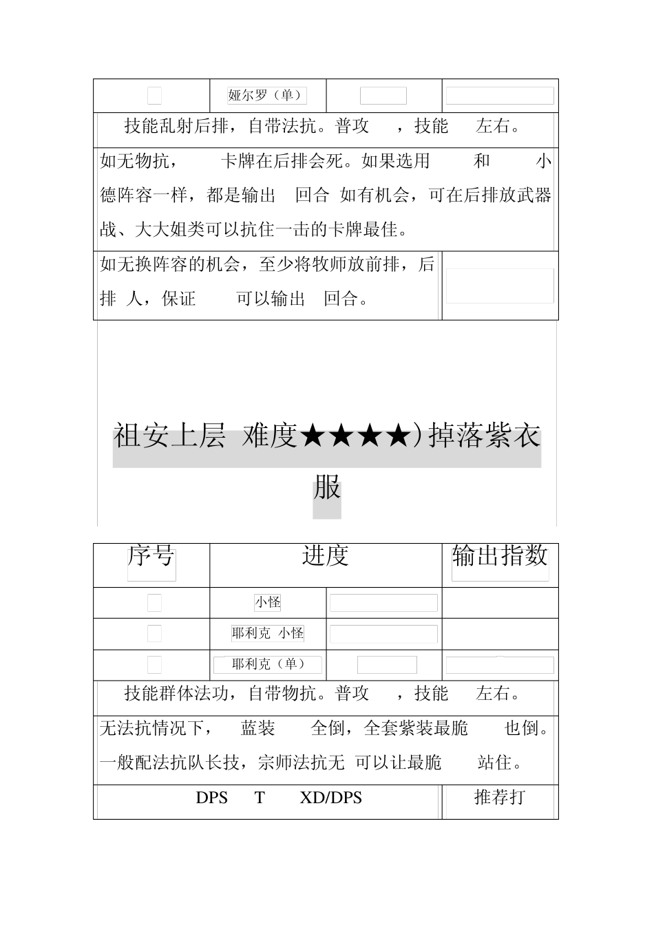 我叫MT公会副本(祖安+火焰之心)详细攻略BOSS站位血量阵容_第2页