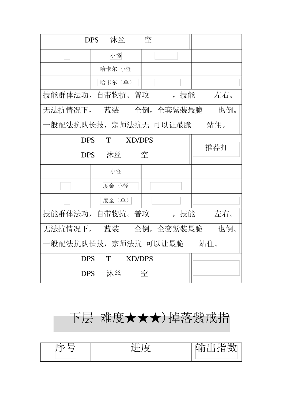 我叫MT公会副本(祖安+火焰之心)详细攻略BOSS站位血量阵容_第3页