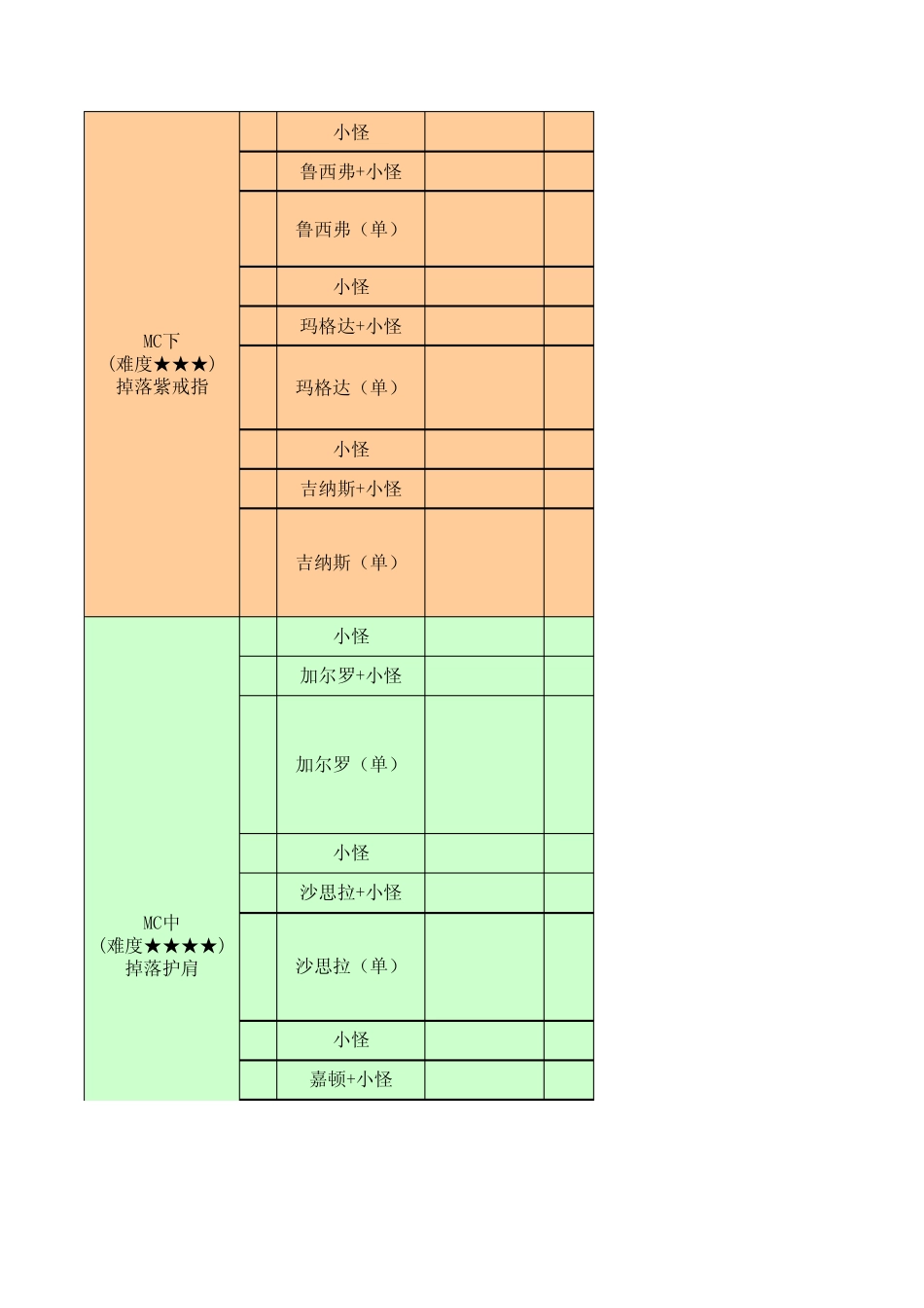 我叫MT公会副本进度、百分比、攻略_第2页
