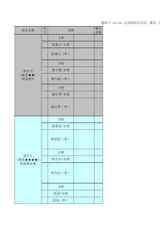 我叫MT公会副本进度、百分比、攻略