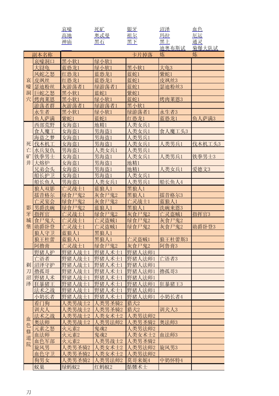 我叫MT副本卡片掉落大全_第1页