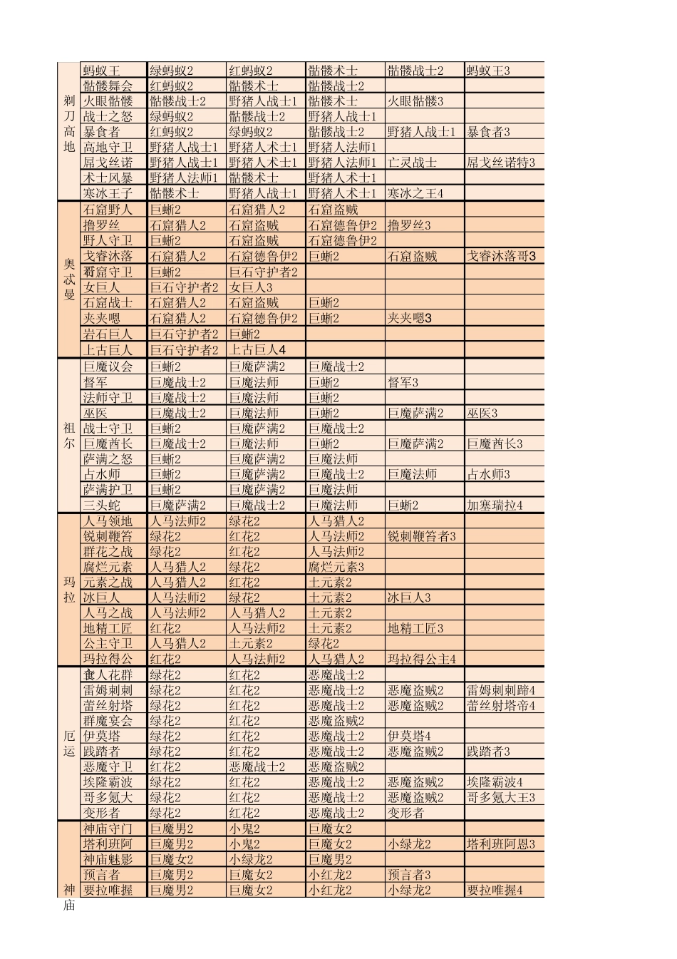 我叫MT副本卡片掉落大全_第2页