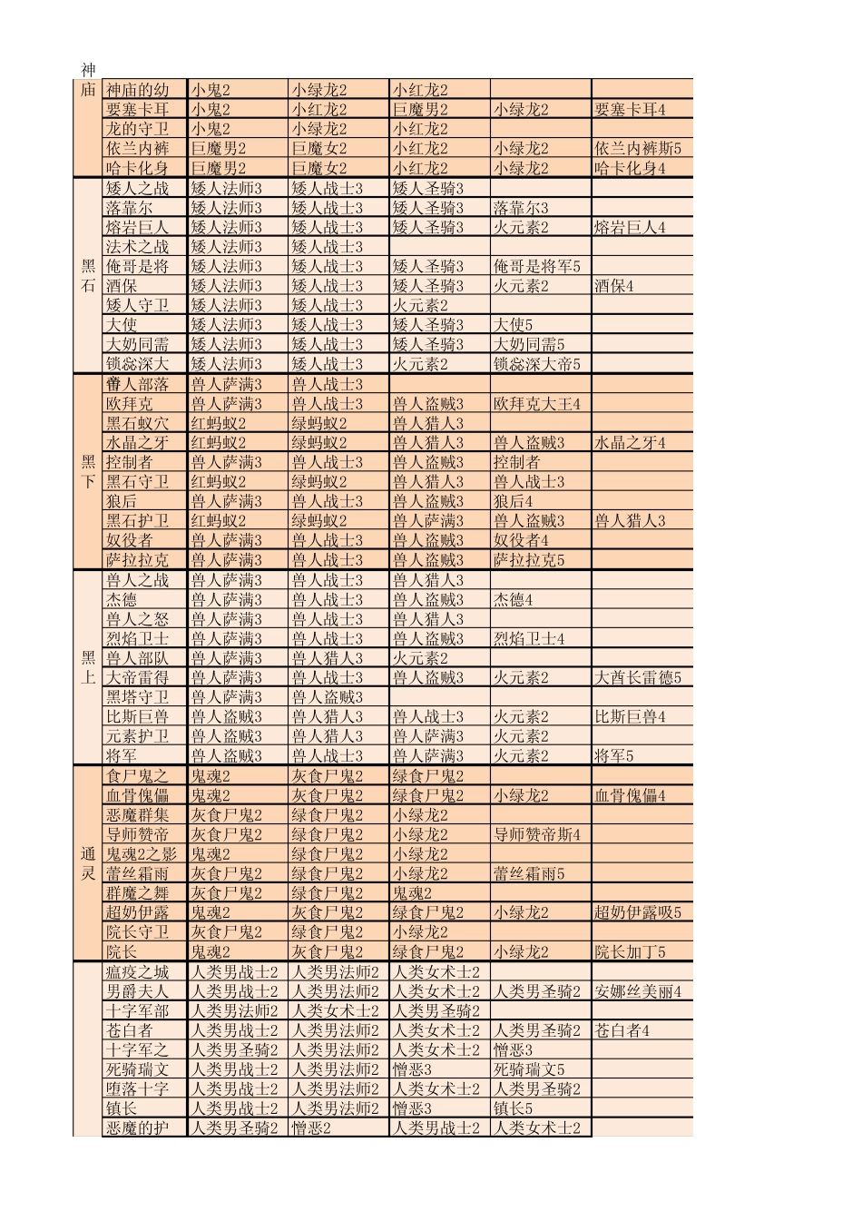 我叫MT副本卡片掉落大全_第3页