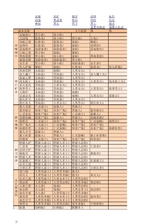我叫MT副本卡片掉落大全