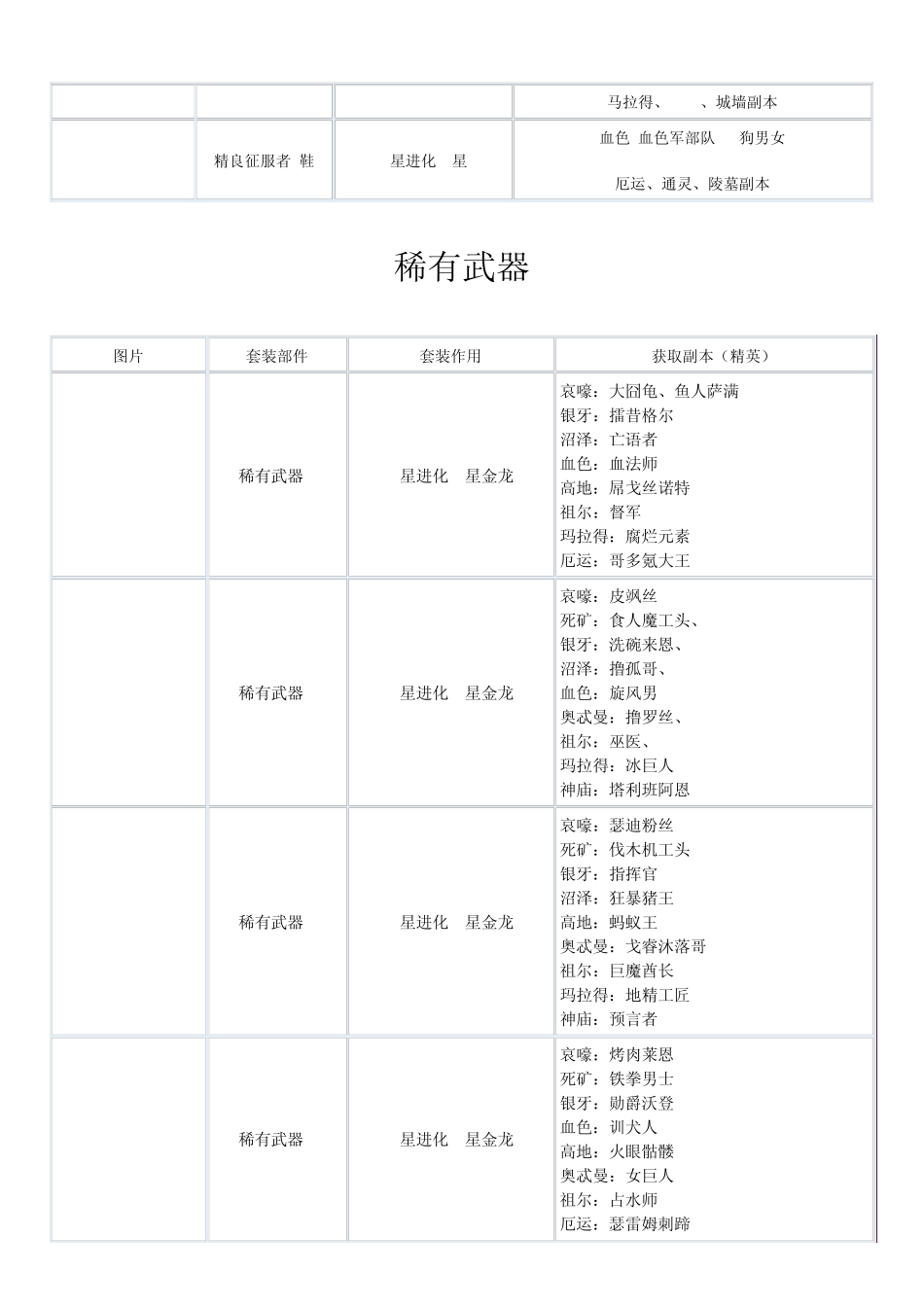 我叫MT套装掉落技能掉落蓝卡升紫卡材料大汇总_第2页