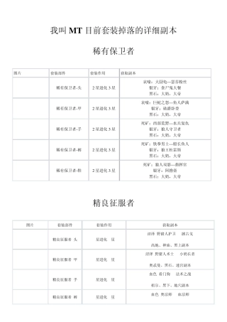 我叫MT套装掉落技能掉落蓝卡升紫卡材料大汇总