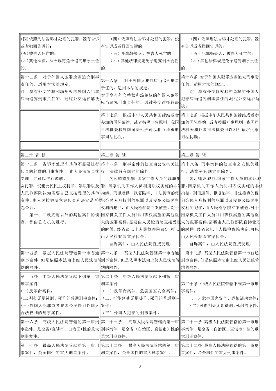 我国79、96、12中国刑事诉讼法对照表_第3页