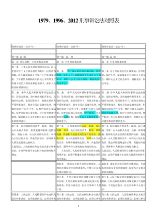 我国79、96、12中国刑事诉讼法对照表