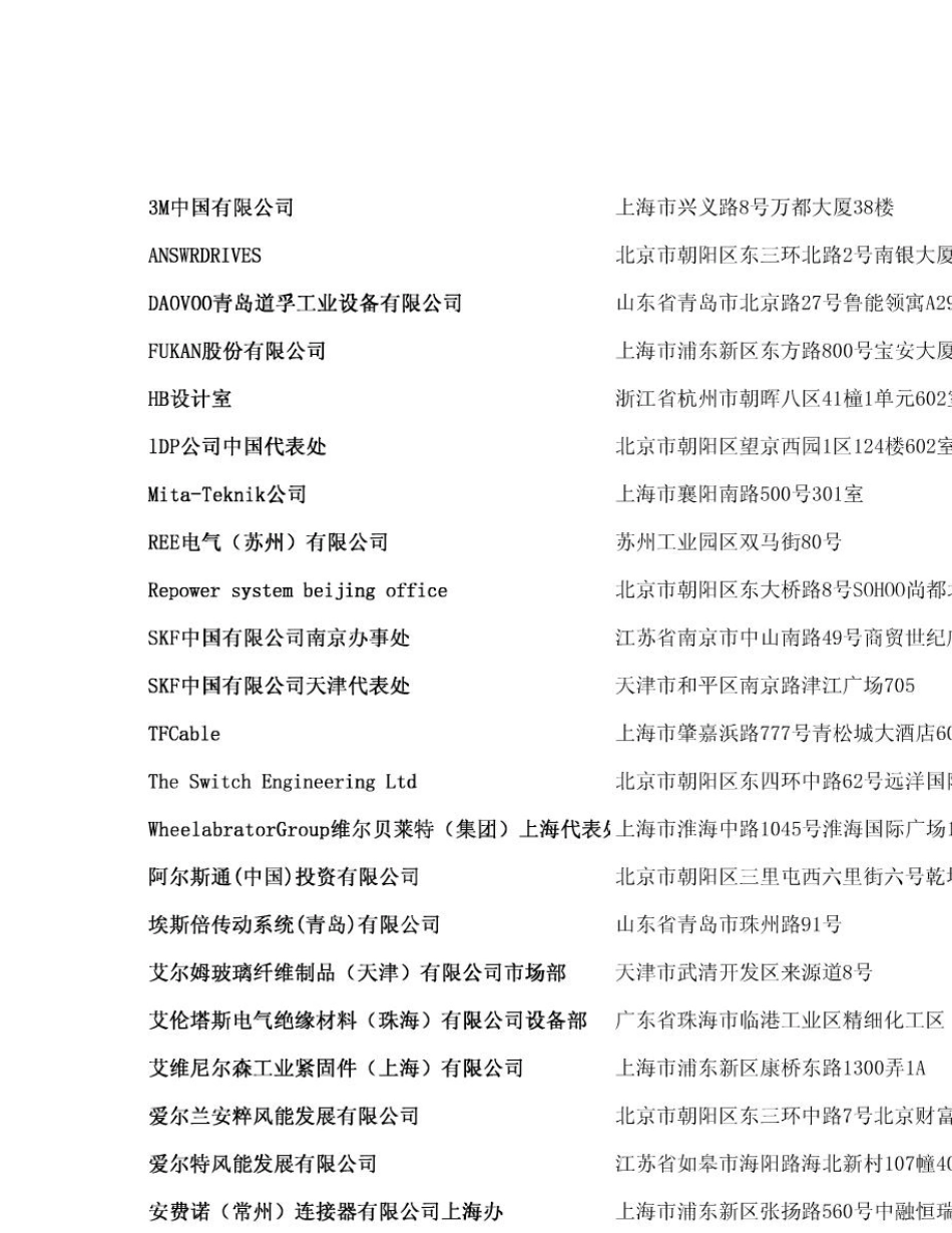 我国673家著名风电通讯录_第1页