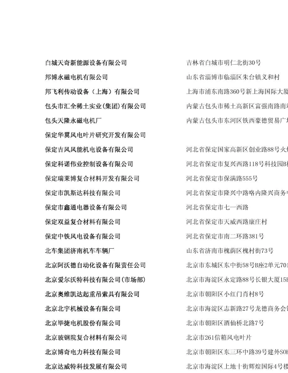 我国673家著名风电通讯录_第2页