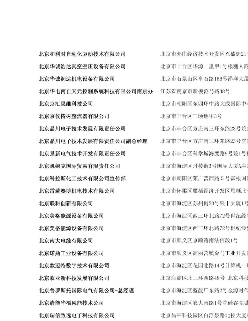 我国673家著名风电通讯录_第3页