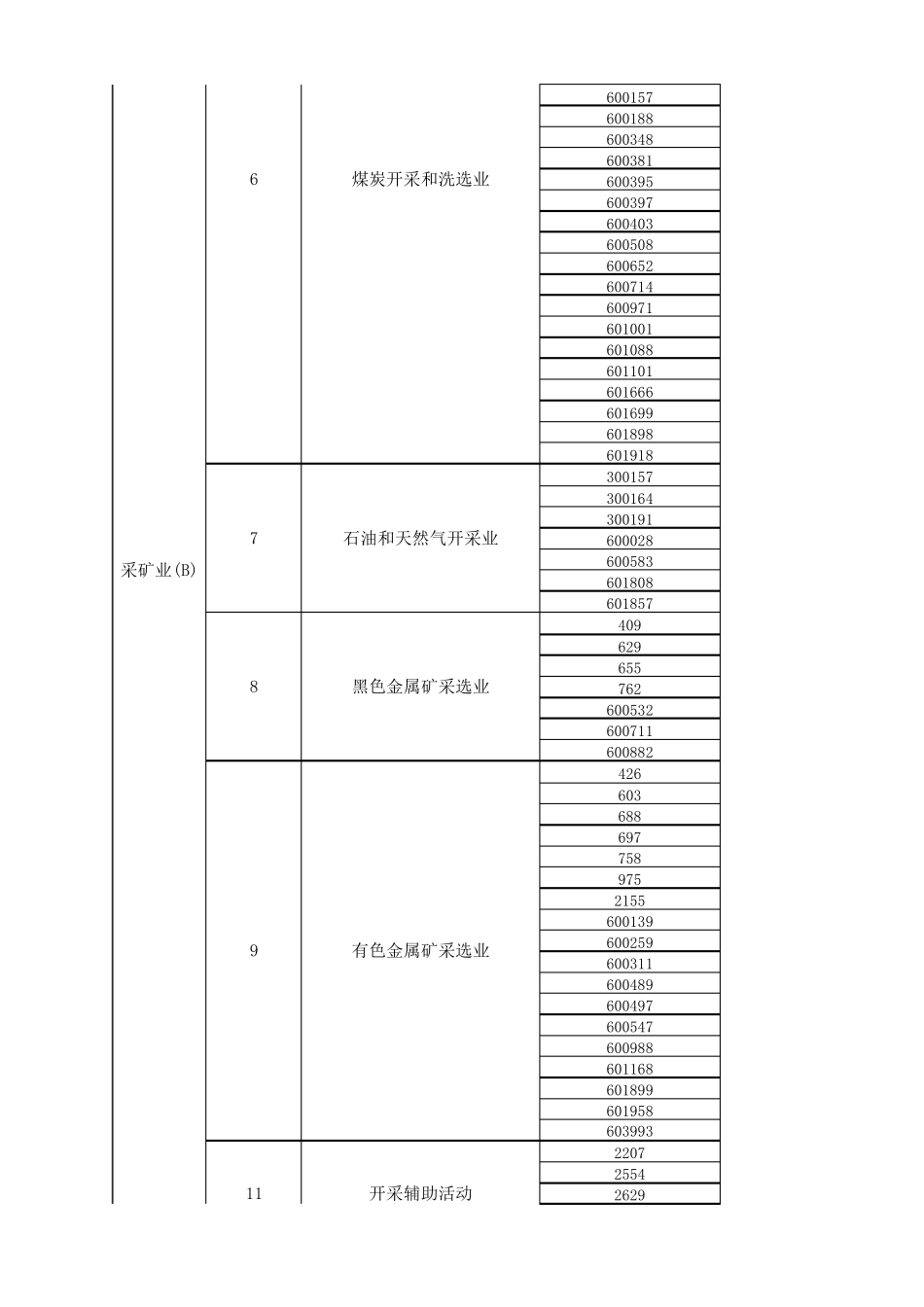 我国上市企业分类以及股票代码大全_第2页