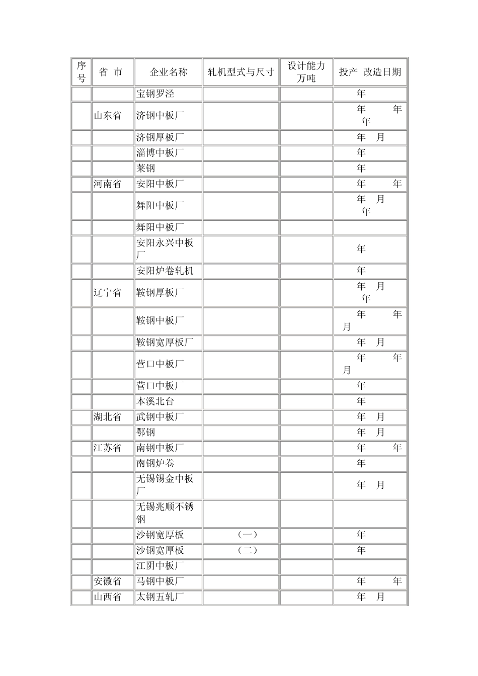 我国中厚板轧机生产技术概述_第2页