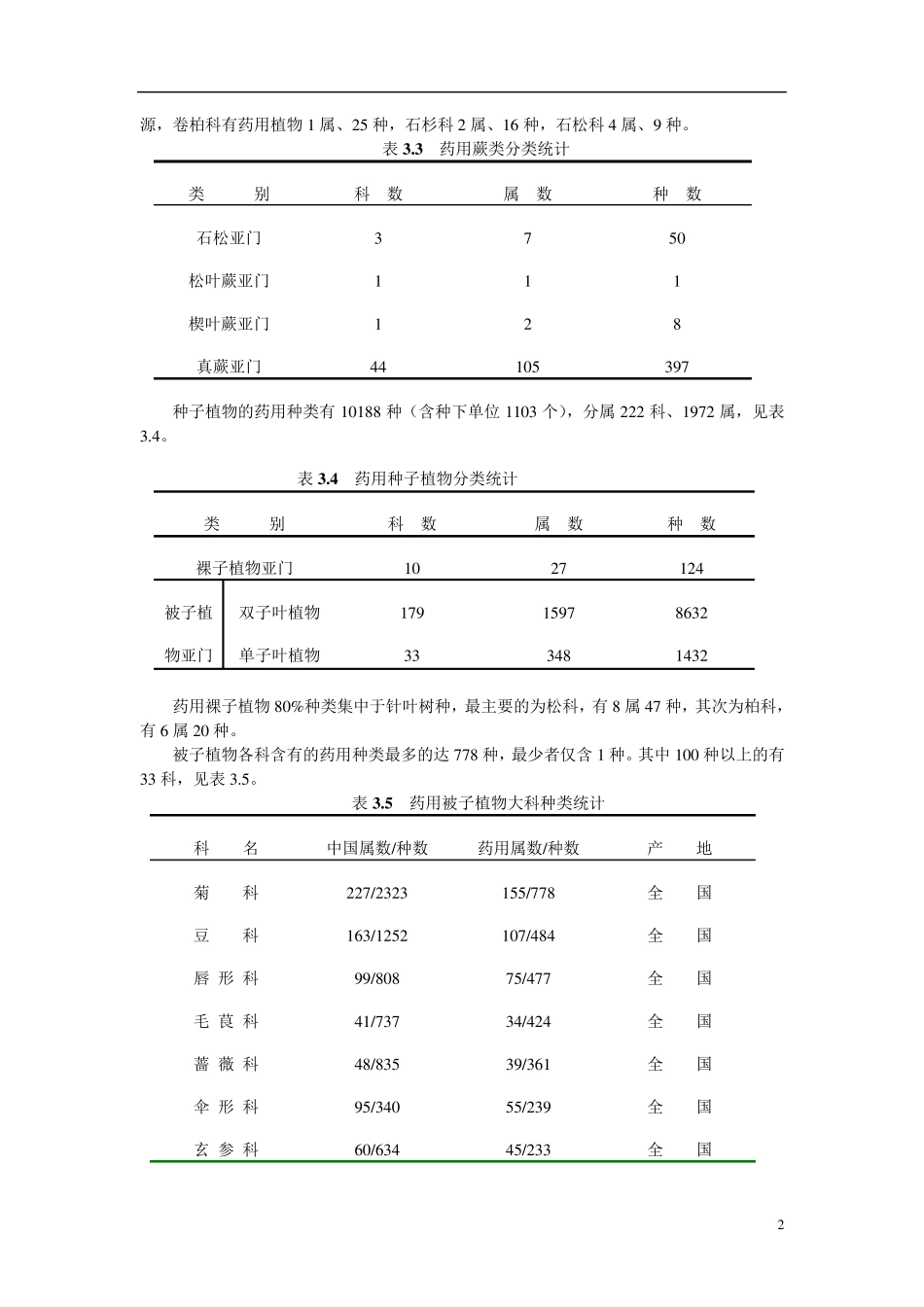 我国中药资源种类、分布及区划_第2页