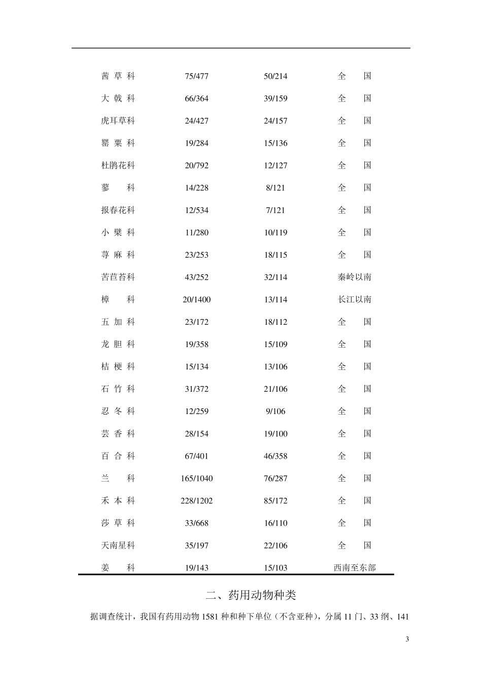 我国中药资源种类、分布及区划_第3页