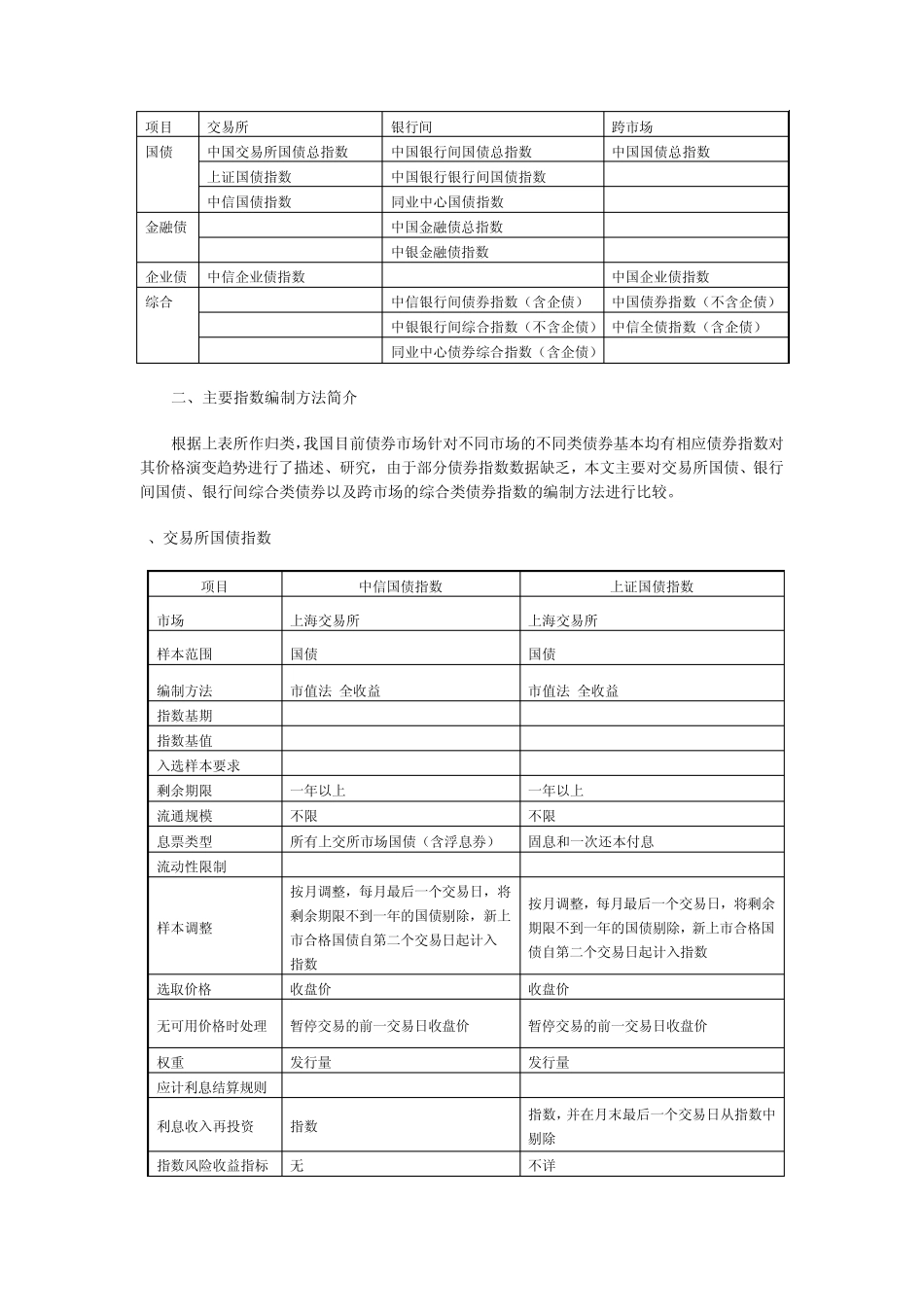 我国主要债券指数比较分析_第2页