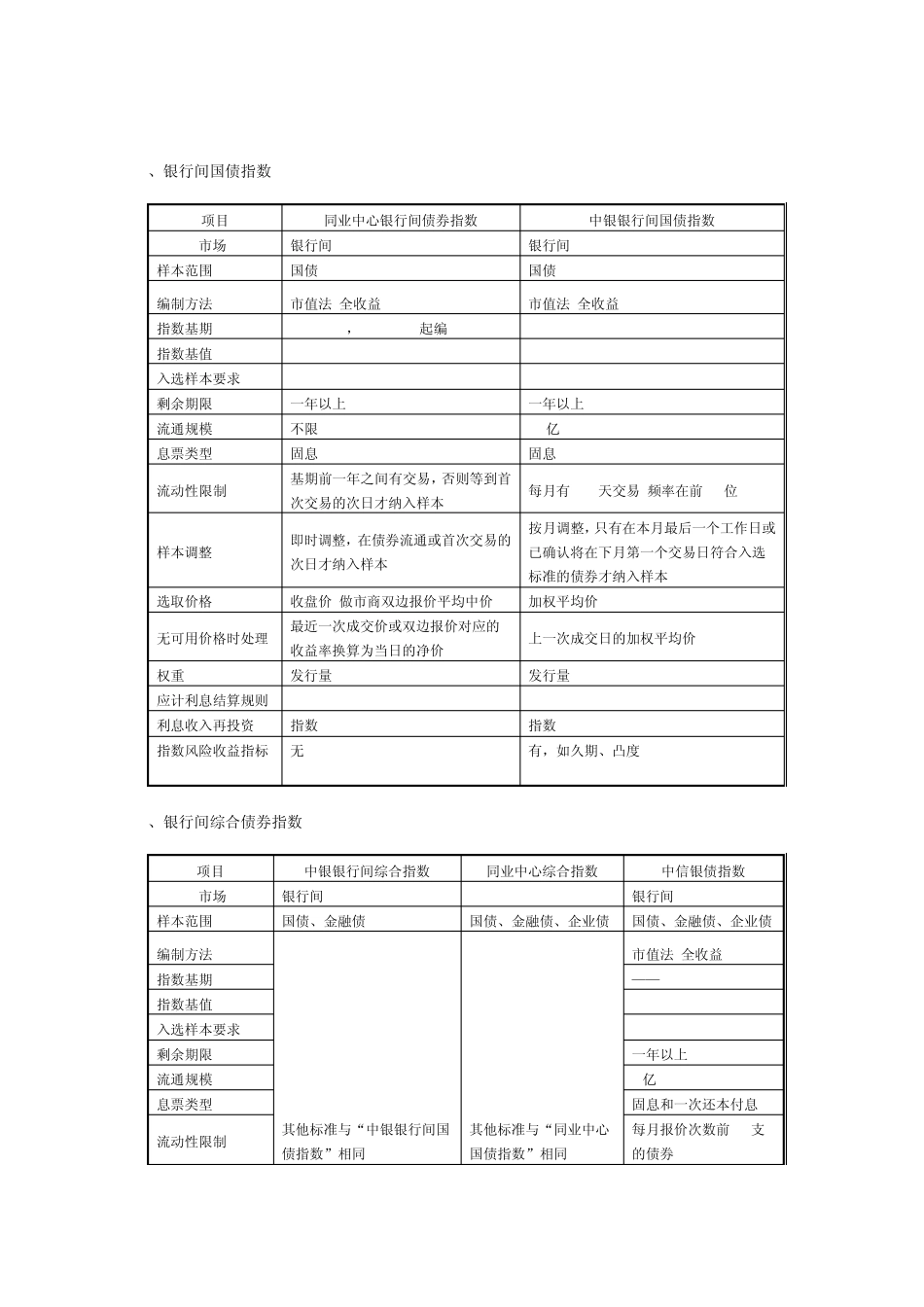 我国主要债券指数比较分析_第3页