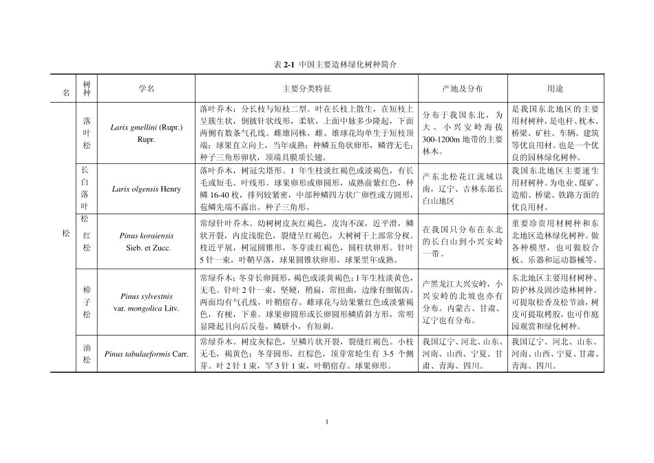 我国主要绿化树种简介_第1页