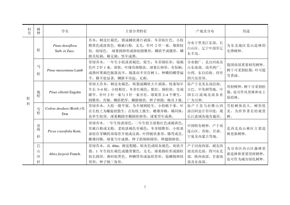 我国主要绿化树种简介_第2页