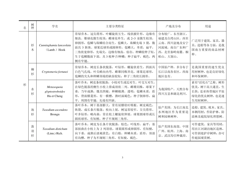 我国主要绿化树种简介_第3页