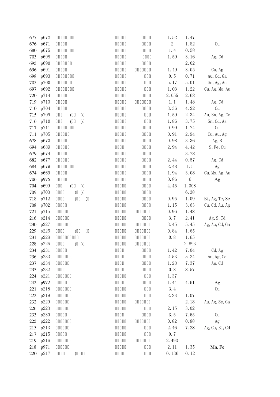 我国主要铅锌矿_第2页
