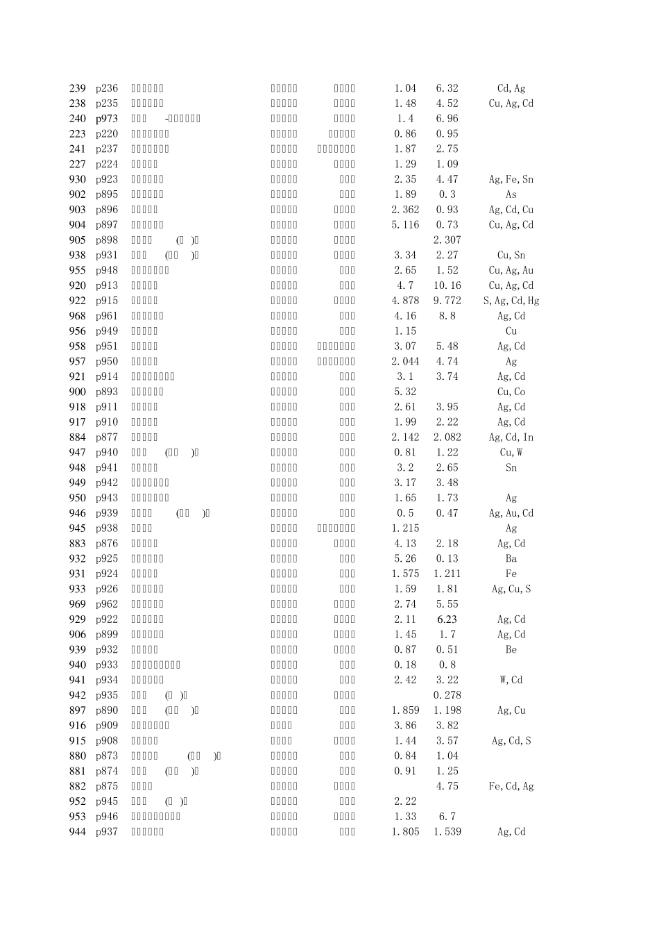 我国主要铅锌矿_第3页