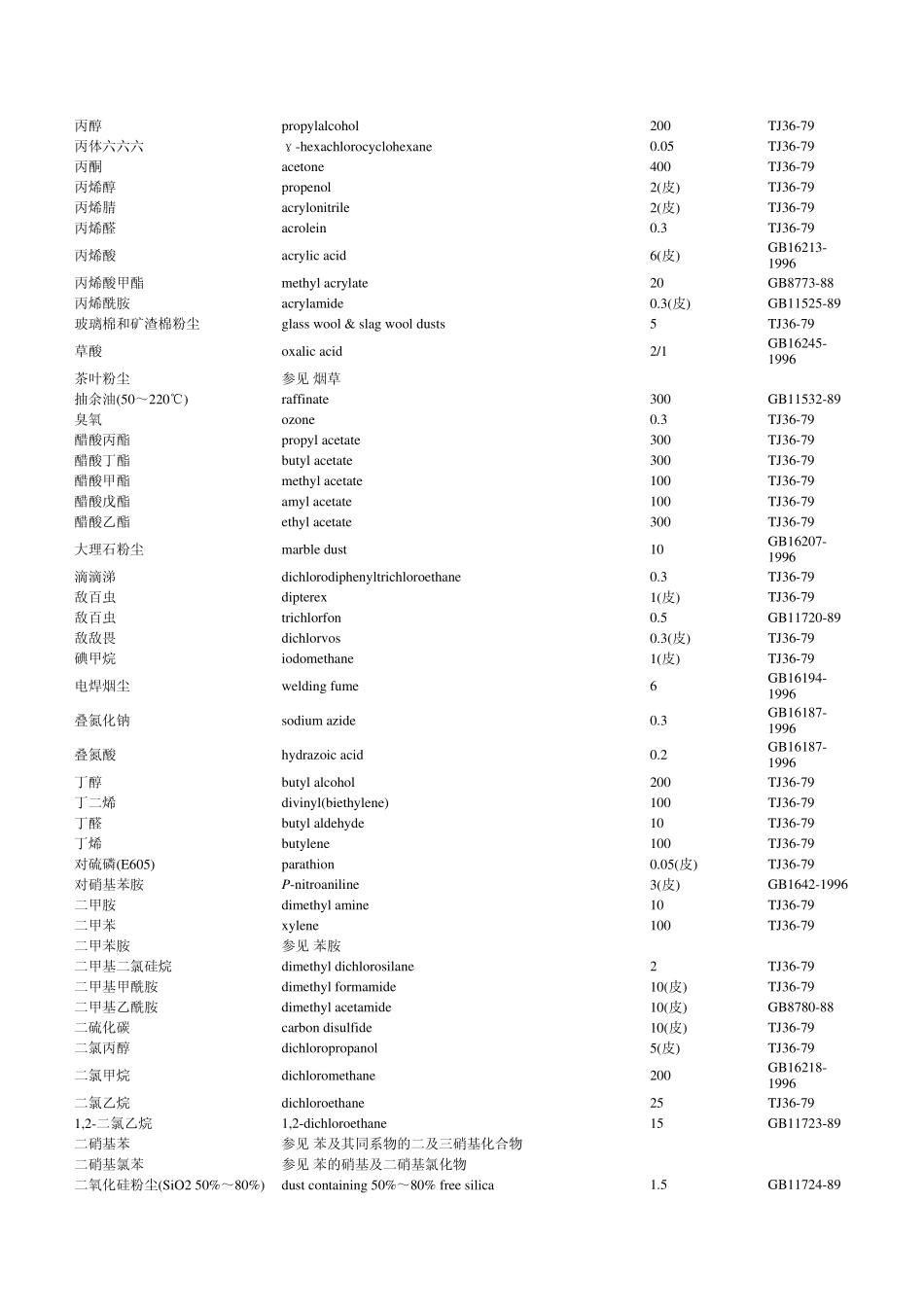 我国作业环境空气中有害物质容许浓度与职业接触生物限值_第2页
