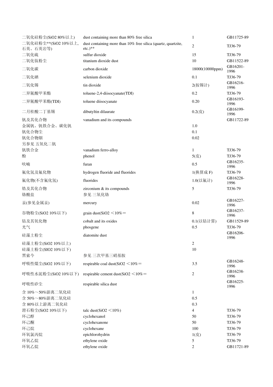 我国作业环境空气中有害物质容许浓度与职业接触生物限值_第3页