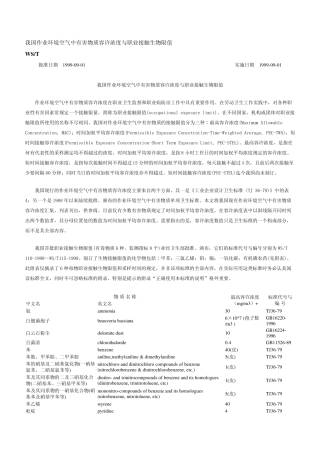 我国作业环境空气中有害物质容许浓度与职业接触生物限值