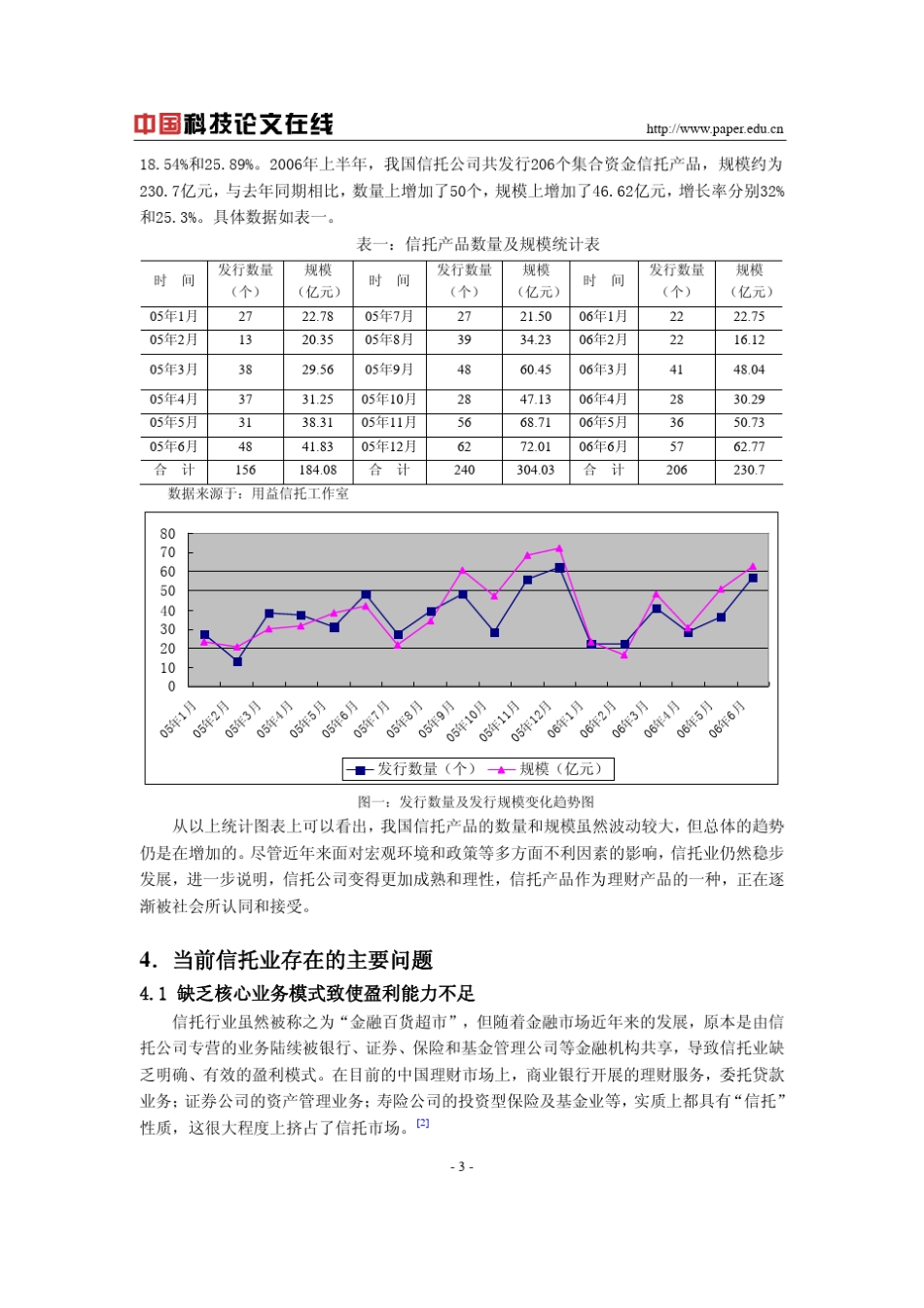 我国信托业存在的问题及其对策_第3页