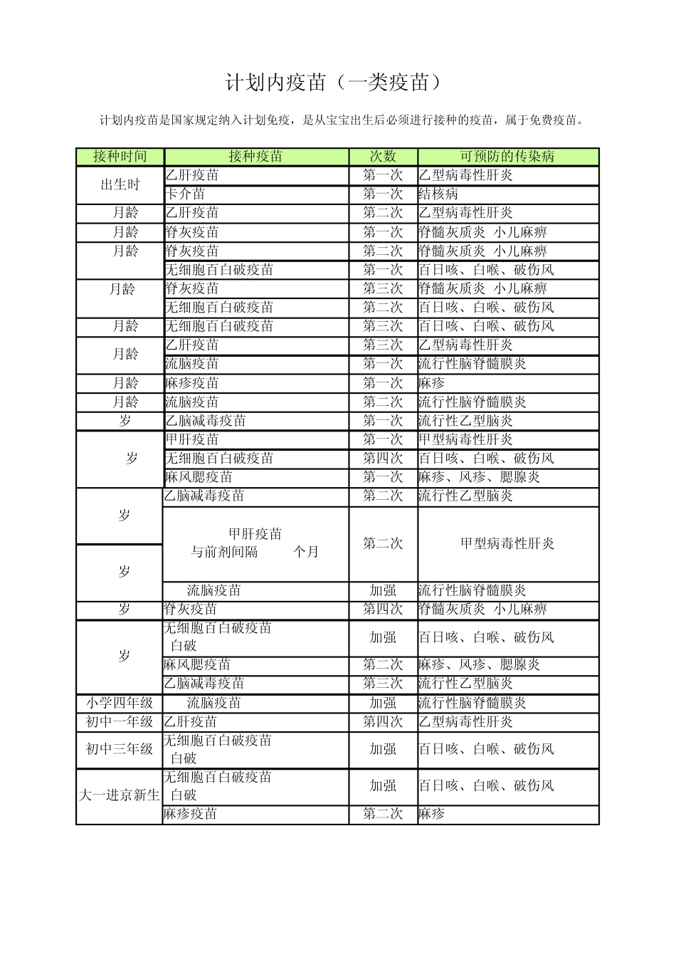 我国儿童基础免疫程序_第2页