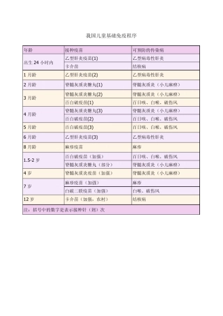 我国儿童基础免疫程序
